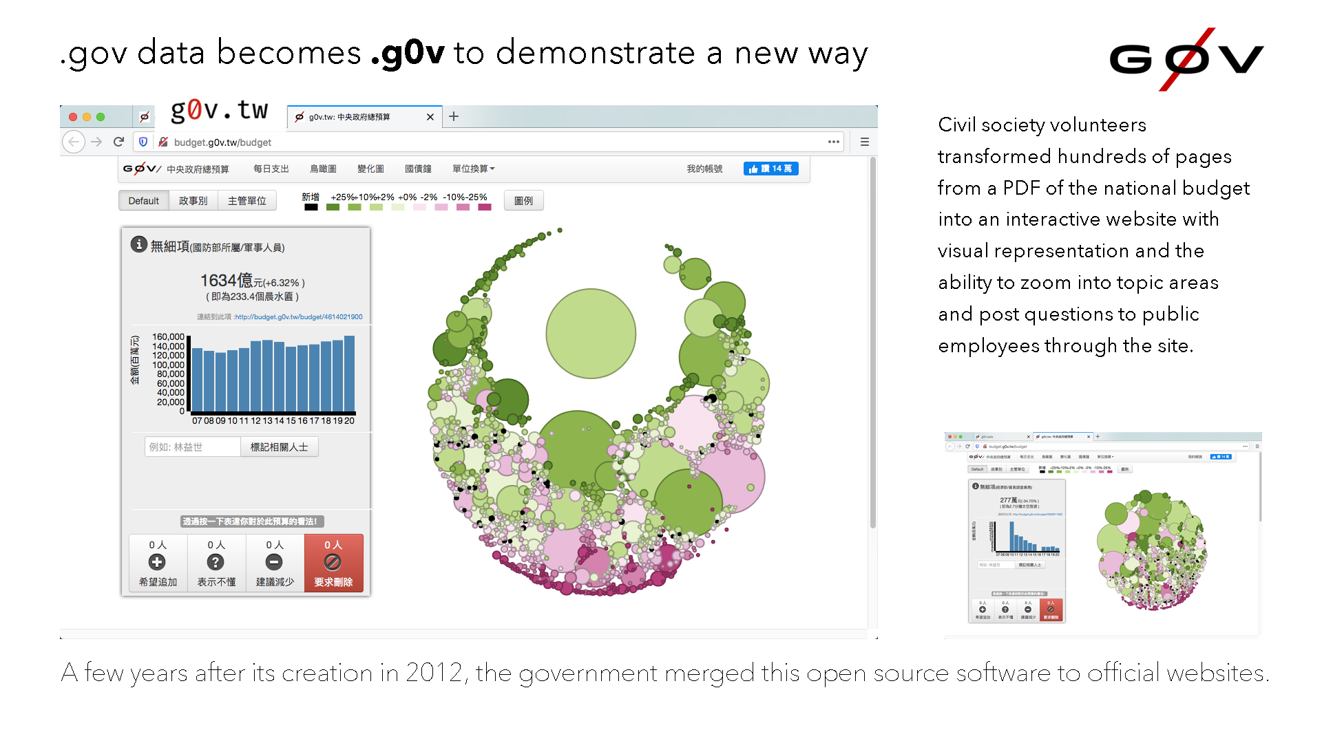 gov zero interactive website of the state budget