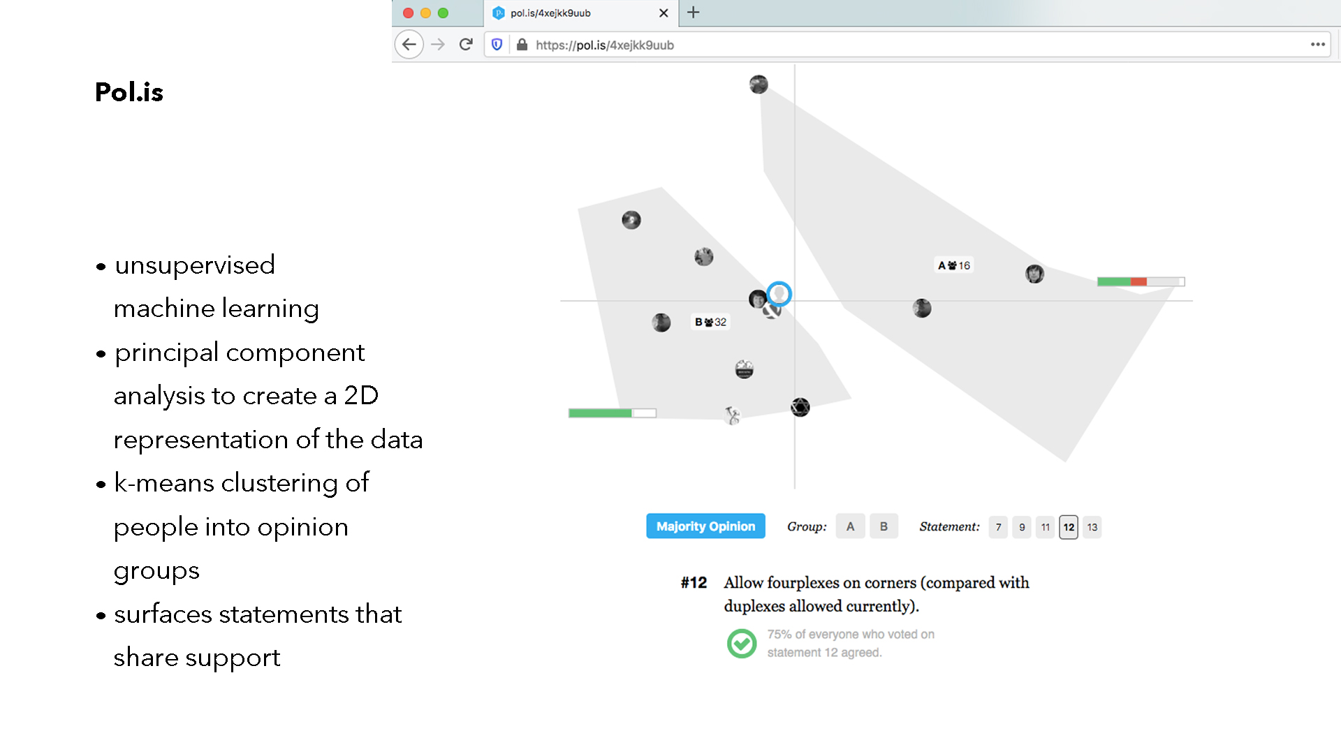 Pol.is website graph of the opinion clusters